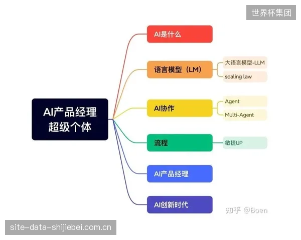 单一个体到群体图谱：AI将通过多视角视频融合，分析团队运动中个体生物力学与整体阵型的关系，识别因战术跑位导致的损伤风险